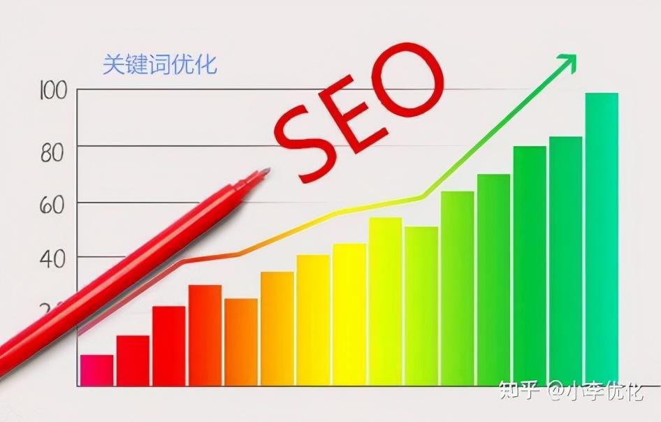 seo搜索排名影响因素（什么是网站关键词优化）