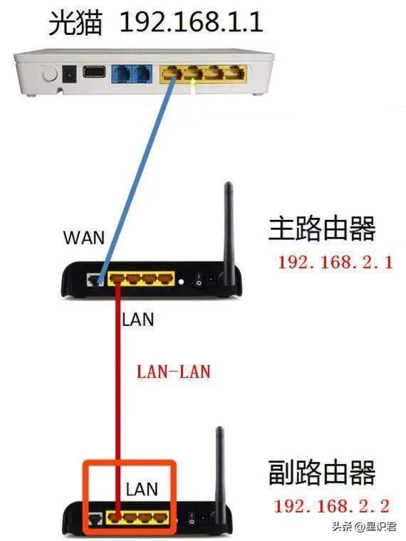 路由器怎么设置联网（两个路由器怎么连接需要怎么搭配）