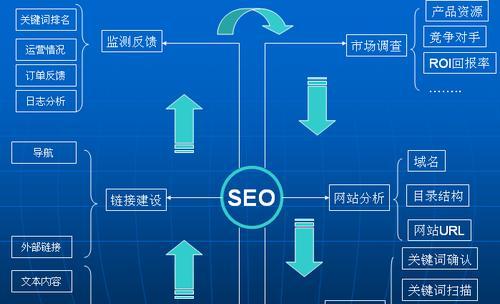 网站优化与SEO方法全面解析（让你的网站在seo排名上“高人一等”）